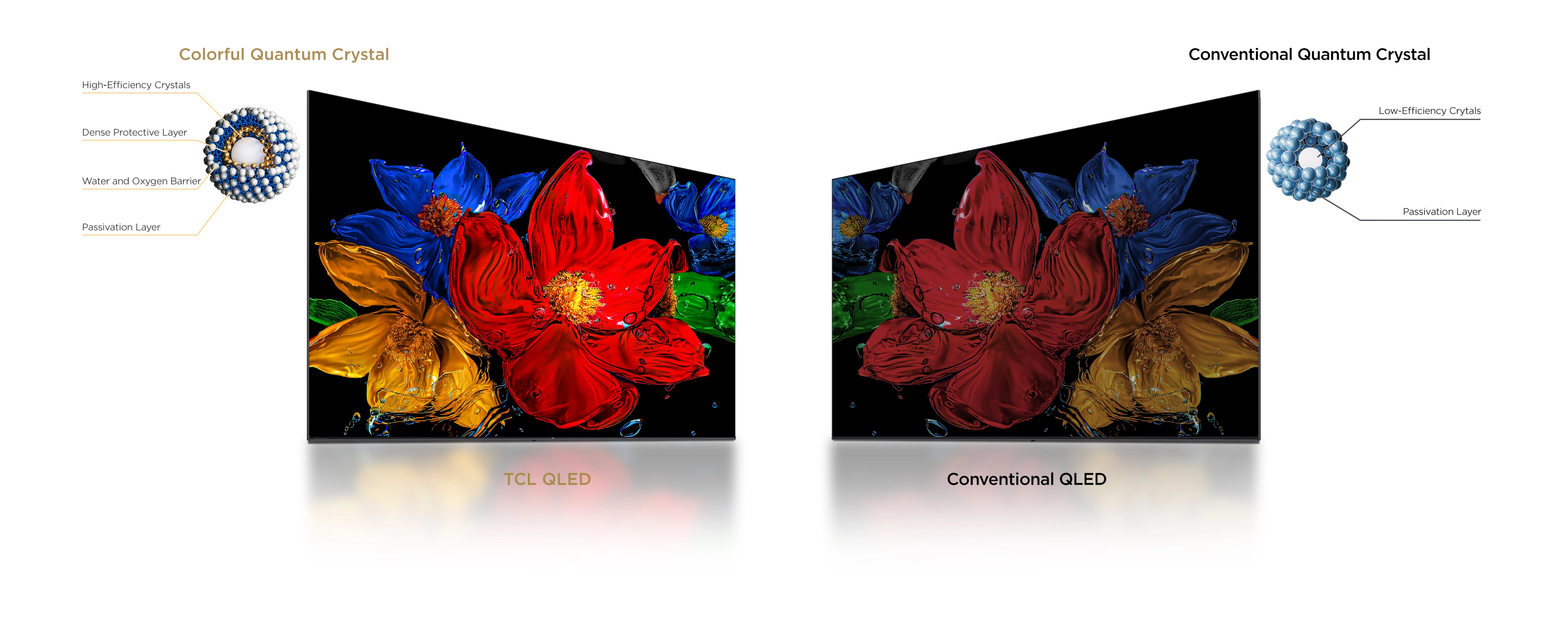 TCL 32S5K HD QLED TV